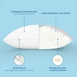 Lot De 2 Oreillers Anti-acariens Mémoire De Forme Mixte 60x60cm -Doublures De Lit Soldes 2024 lot de 2 oreillers anti acariens memoire de forme mixte 60x60cm 4