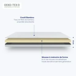 Surmatelas Bambou-140 X 200 (cm) -Doublures De Lit Soldes 2024 surmatelas bambou 140 x 200 cm 3