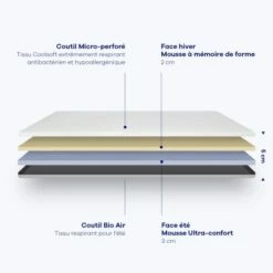 Surmatelas Réversible été / Hiver- 150 X 200 (cm) -Doublures De Lit Soldes 2024 surmatelas reversible ete hiver 150 x 200 cm 3