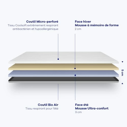 Surmatelas Réversible été / Hiver- 160 X 200 (cm) 4 Surmatelas Réversible été / Hiver- 160 X 200 (cm) – Image 4